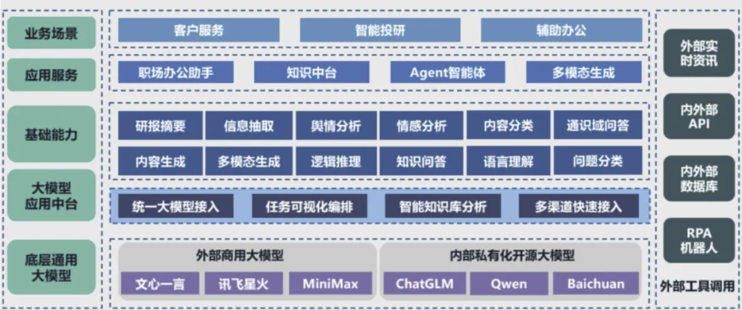 大模型AI应用：架构设计到AI搜索