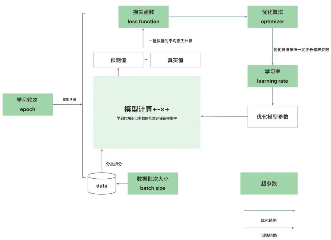 AI 世界生存手册（一）：从LR到DeepSeek，模型慢慢变大了，也变强了 配图 20