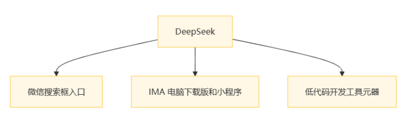法律人狂喜！腾讯接入deepseek用法大全 配图 2