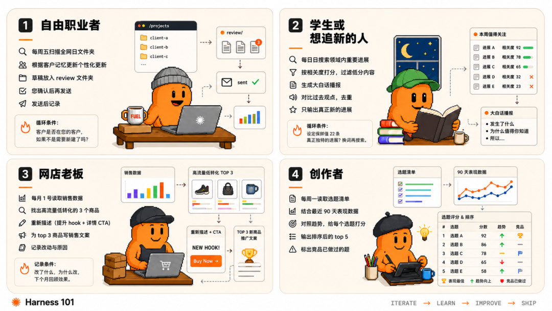 Loop Engineering 到底是什么？看这一篇就够了 配图 23