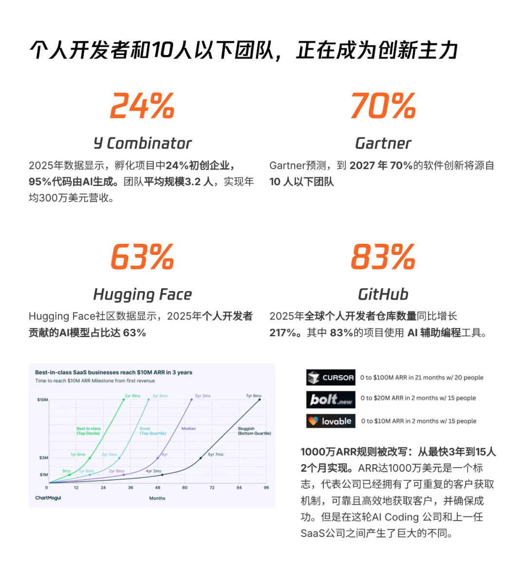 腾讯研究院AI Coding⾮共识报告的一些解读 配图 8
