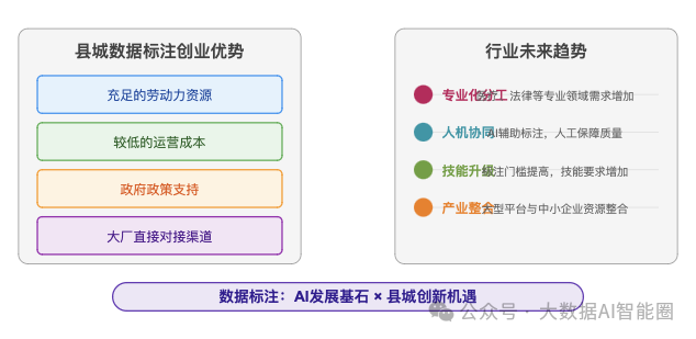 被低估的AI+数据标注 配图 4