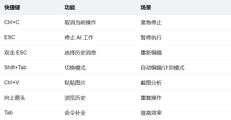 Claude Code万字长文终极指南：AI代理式开发完全手册（建议收藏） 配图 4