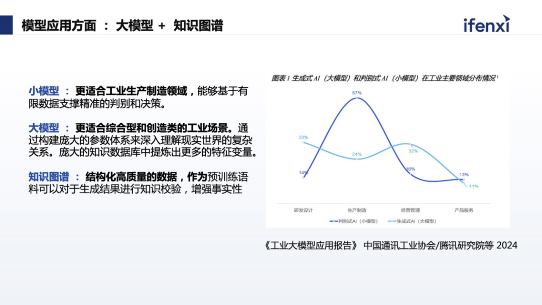 AI+AR结合工业现场，构建虚实融合的空间智能应用 配图 6