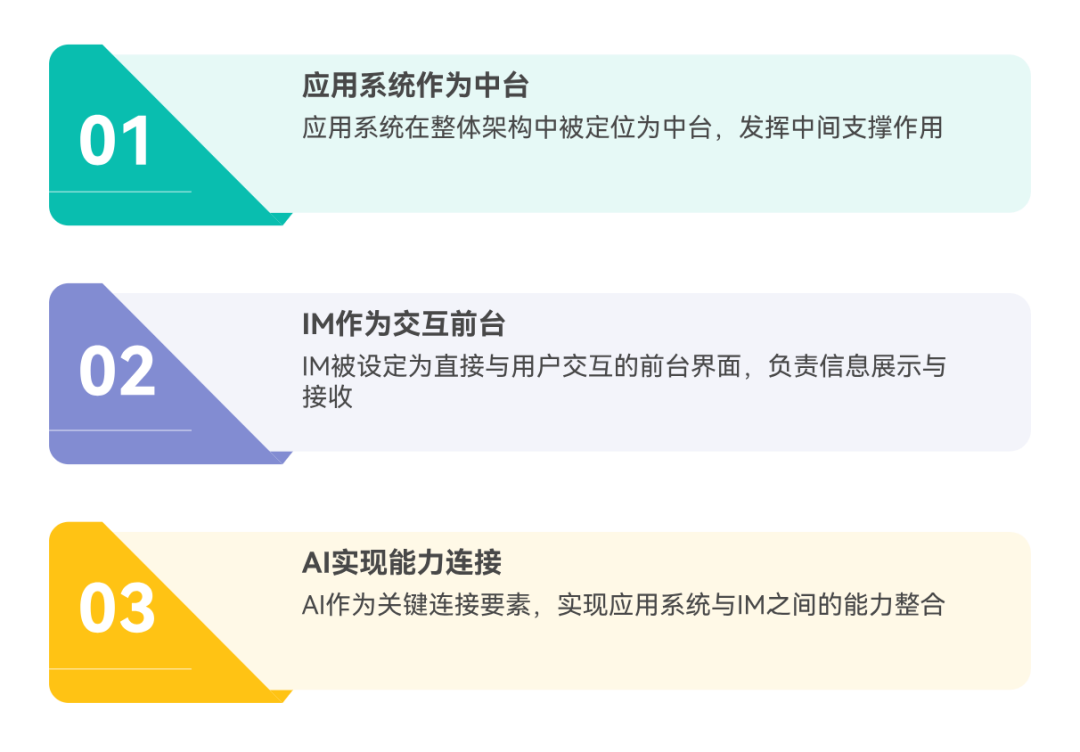 AI如何在企业落地？ 配图 9