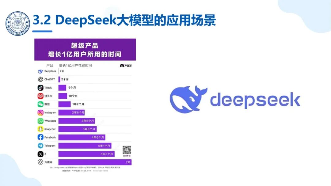 厦大团队：DeepSeek大模型及其企业应用实践（150页PPT，企业人员的大模型宝典） 配图 10