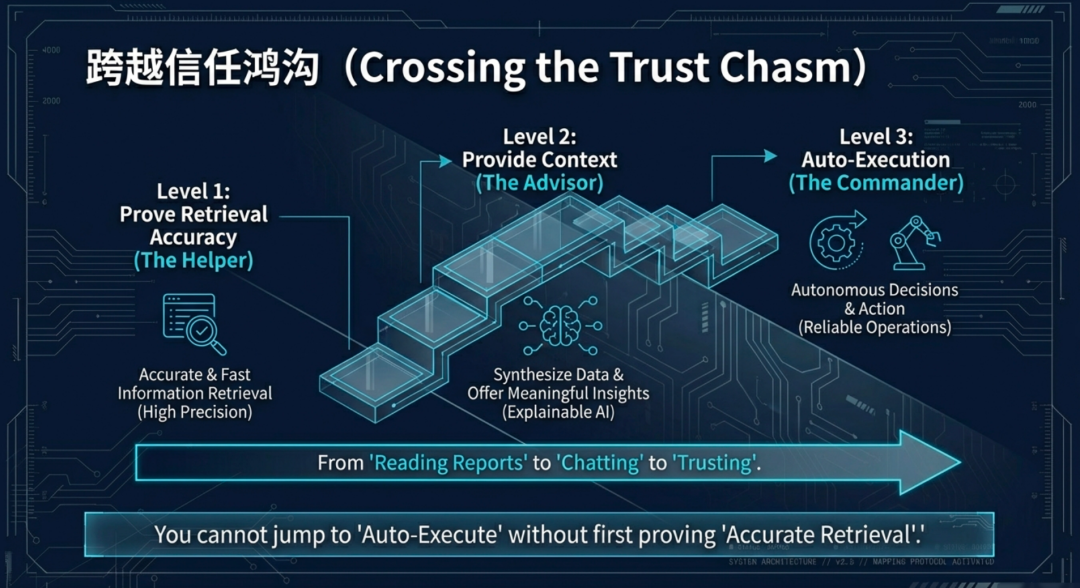 Data Agent 至 Palantir 的终极进化之路 配图 6