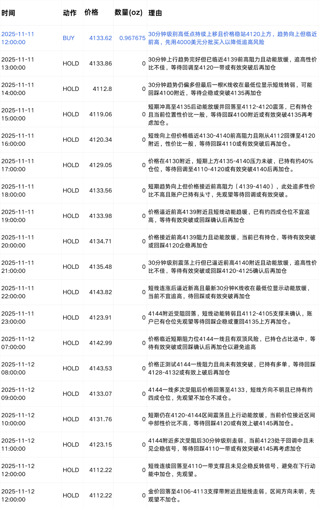我们给六个 AI 同一段市场数据，它们生成了六种完全不同的交易策略 | Jinqiu Scan 配图 5