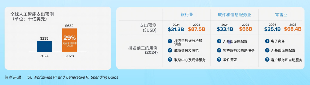 SaaS+AI，开启企业软件下一个十年 配图 3