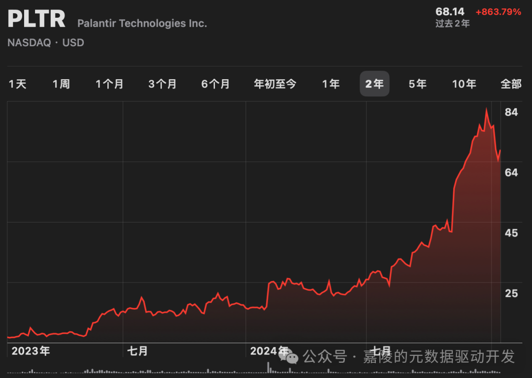 Palantir