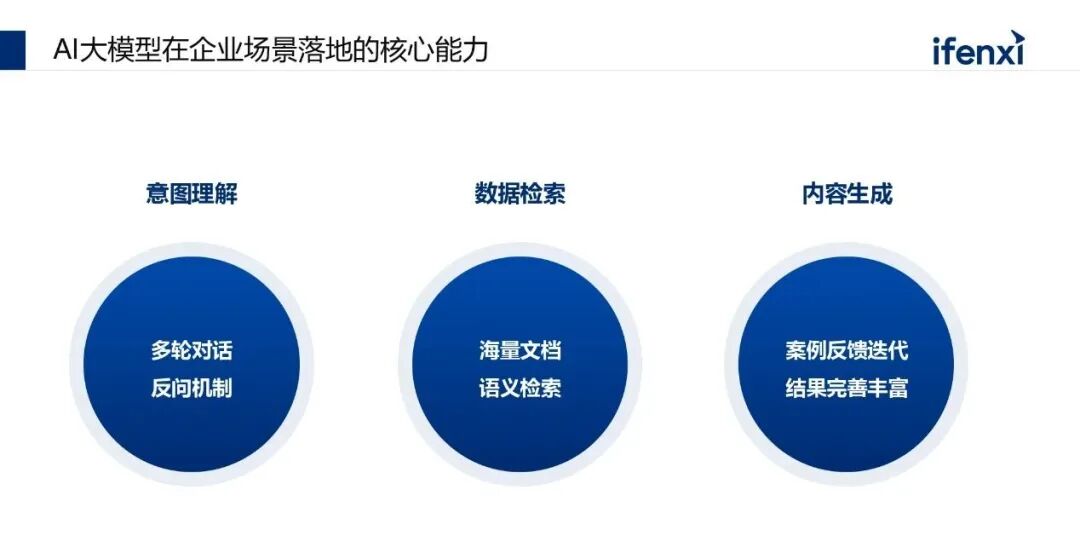 营销增长