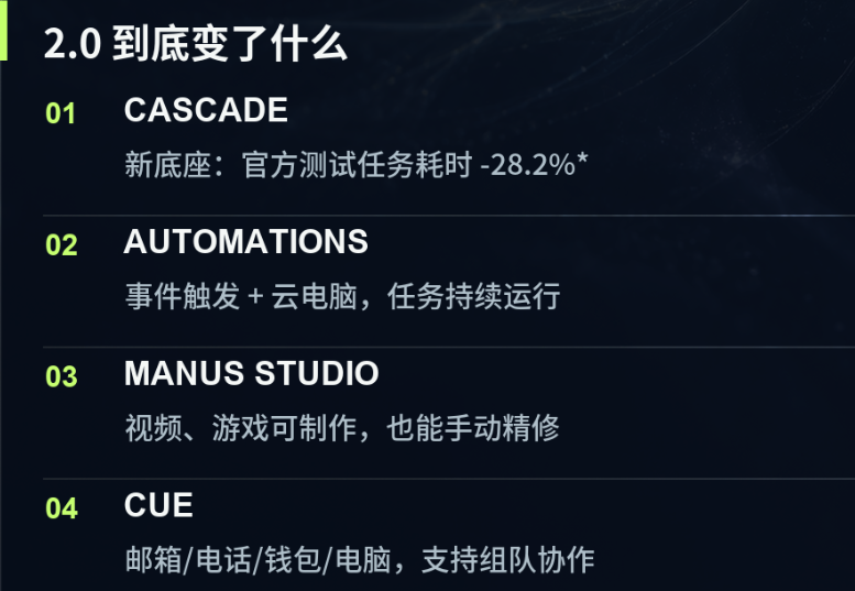 实测：Manus 都有什么变化 配图 2