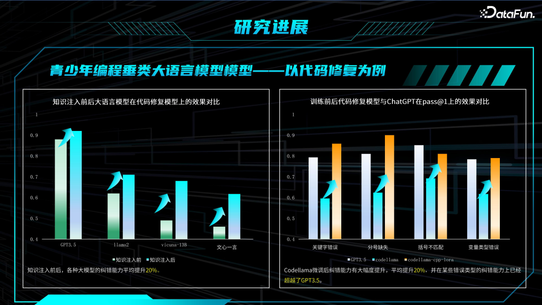 教育领域大模型技术与应用 配图 14