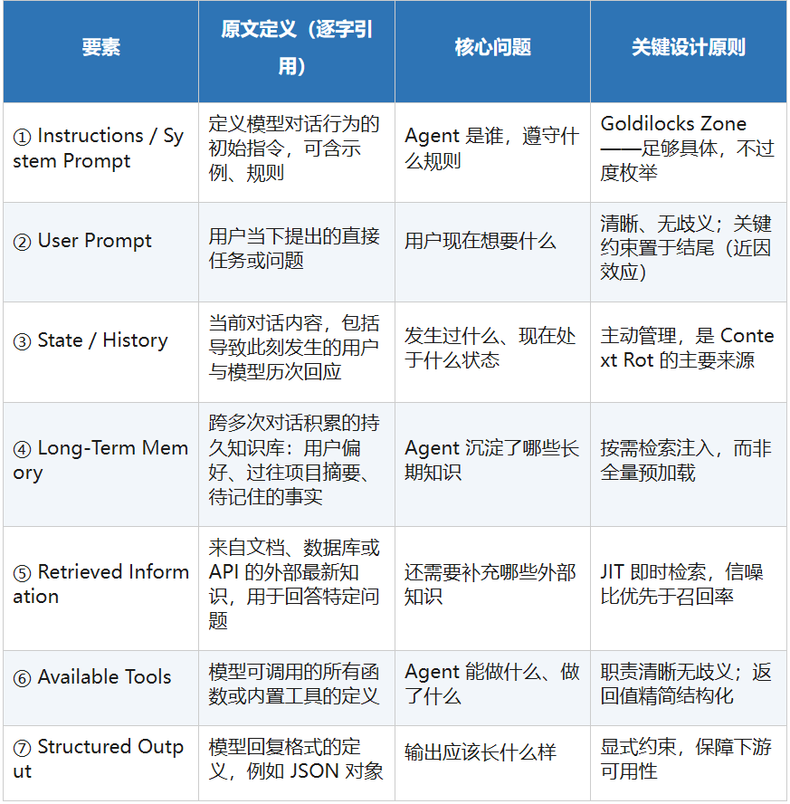 AI工程范式的跃迁，一文讲透Context Engineering！ 配图 13