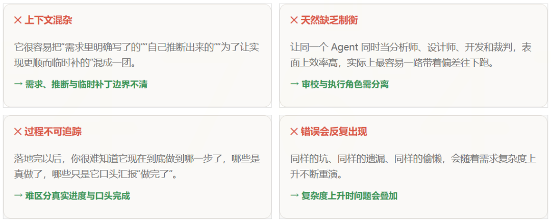 万字干货！Harness Engineering如何工程化落地？ 配图 4