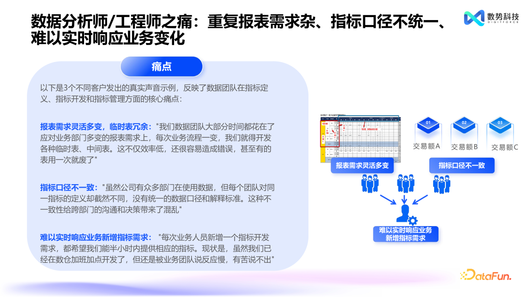 替代 NL2SQL，Agent+业务语义的创新产品设计 配图 3