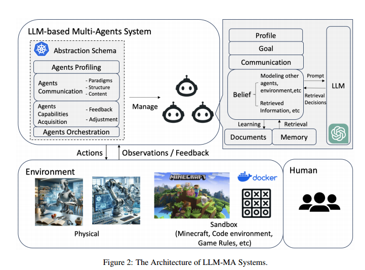 论文导读 | Large Language Model based Multi-Agents的发展与挑战 配图 4