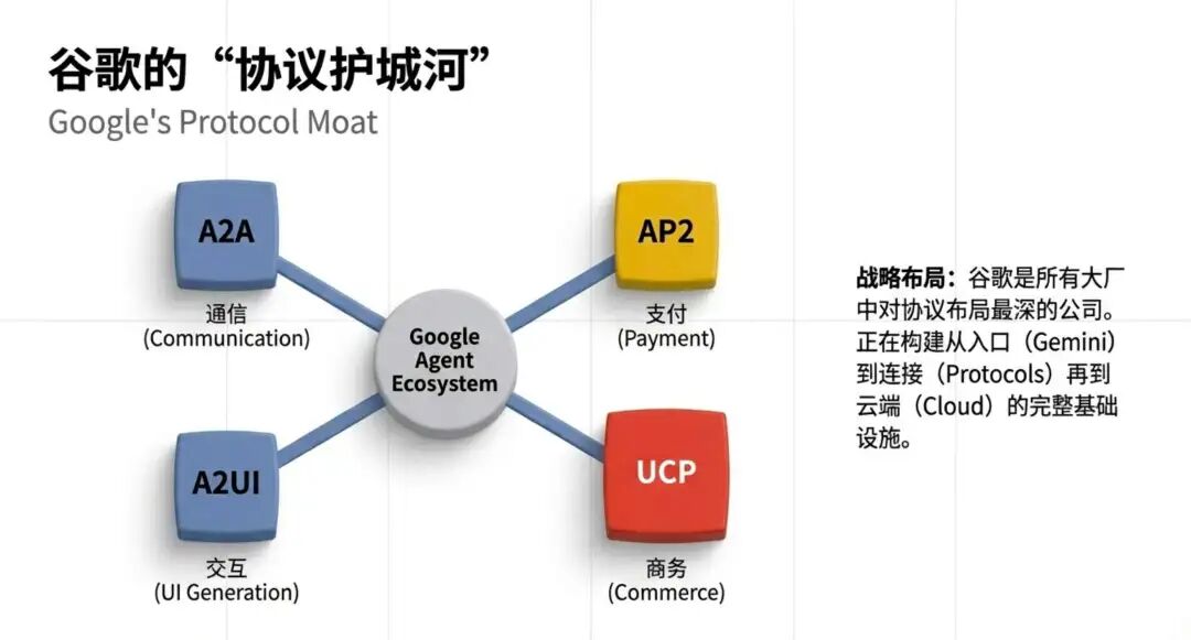 一文了解谷歌最新的通用商务协议（UCP） 配图 6