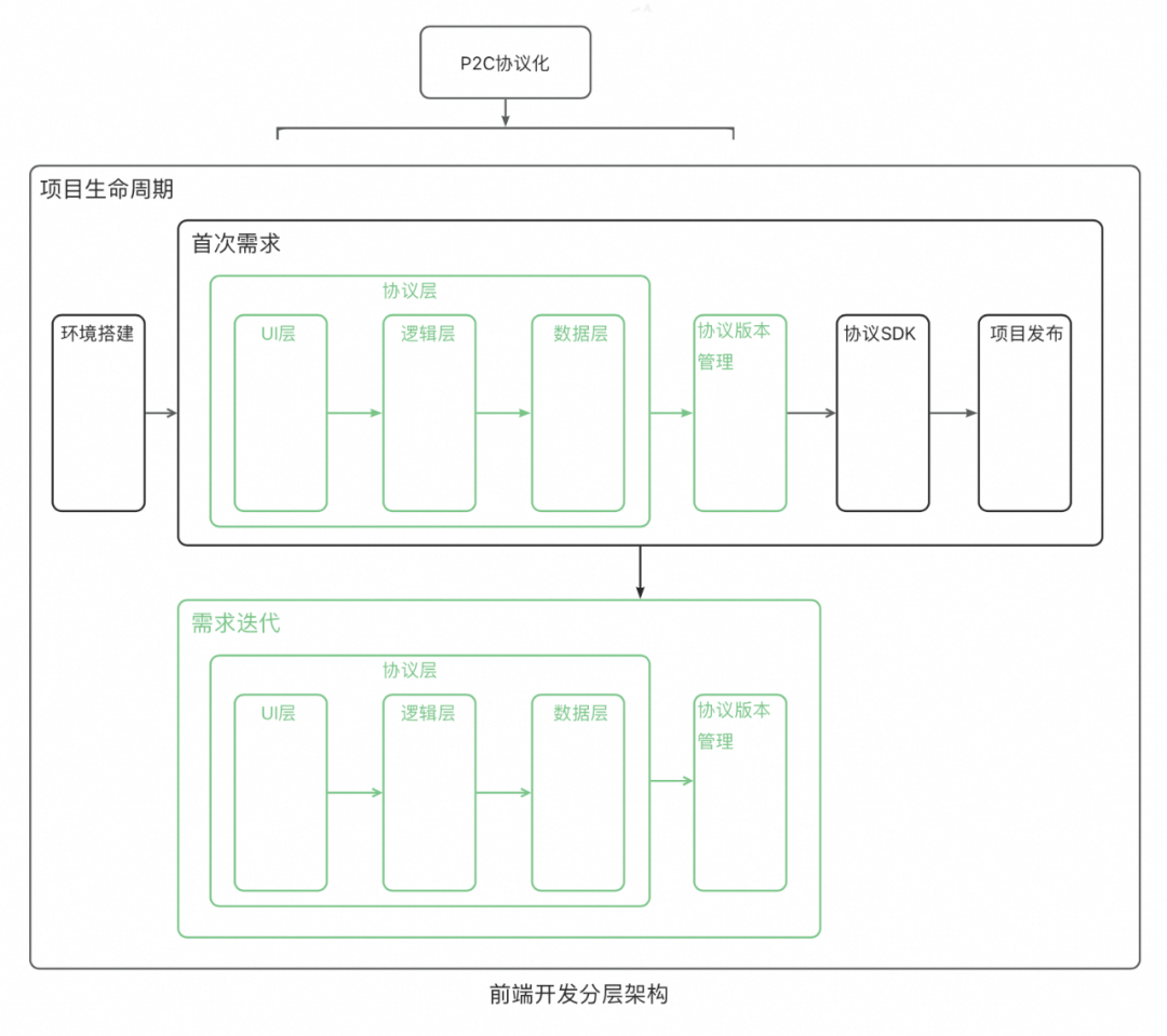 一种可复用的AI提效方案：AI点灯 配图 24