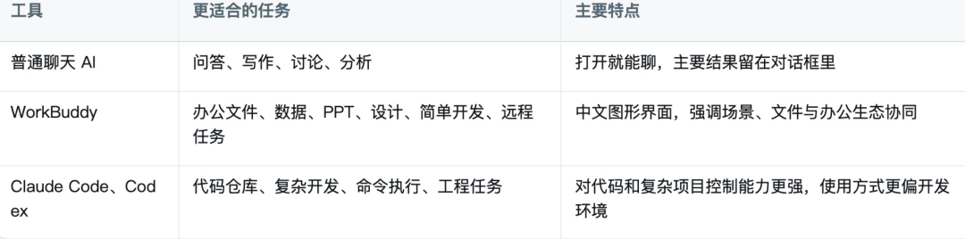 AI 员工