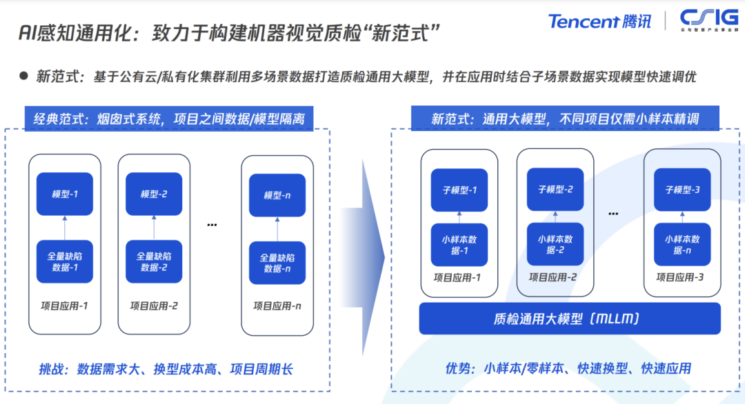 大模型时代的工业质检：技术革新与实践探讨 配图 6