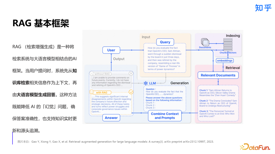 知乎直答：AI 搜索产品从 0 到 1 实践探索 配图 2
