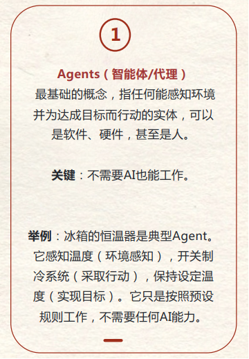 Agents