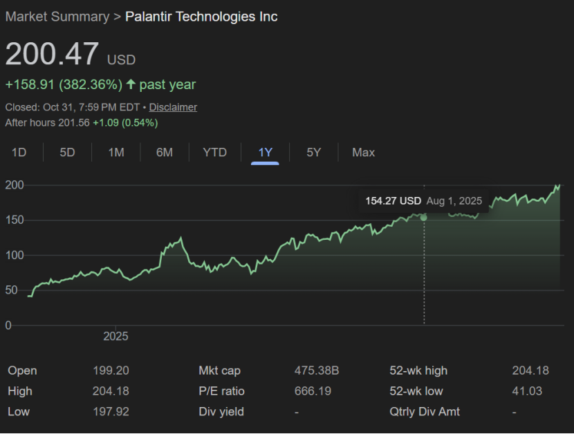 Palantir