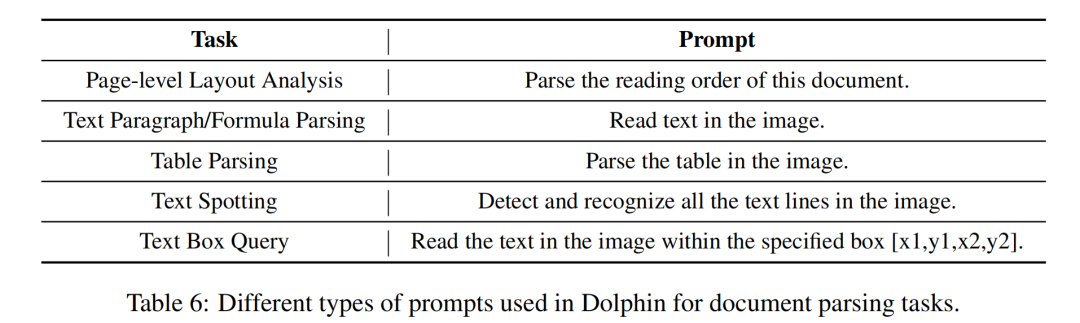 技术思考:小尺寸+两阶段式多模态文档解析模型Dolphin思路评析及PP-OCRv5更新 配图 3