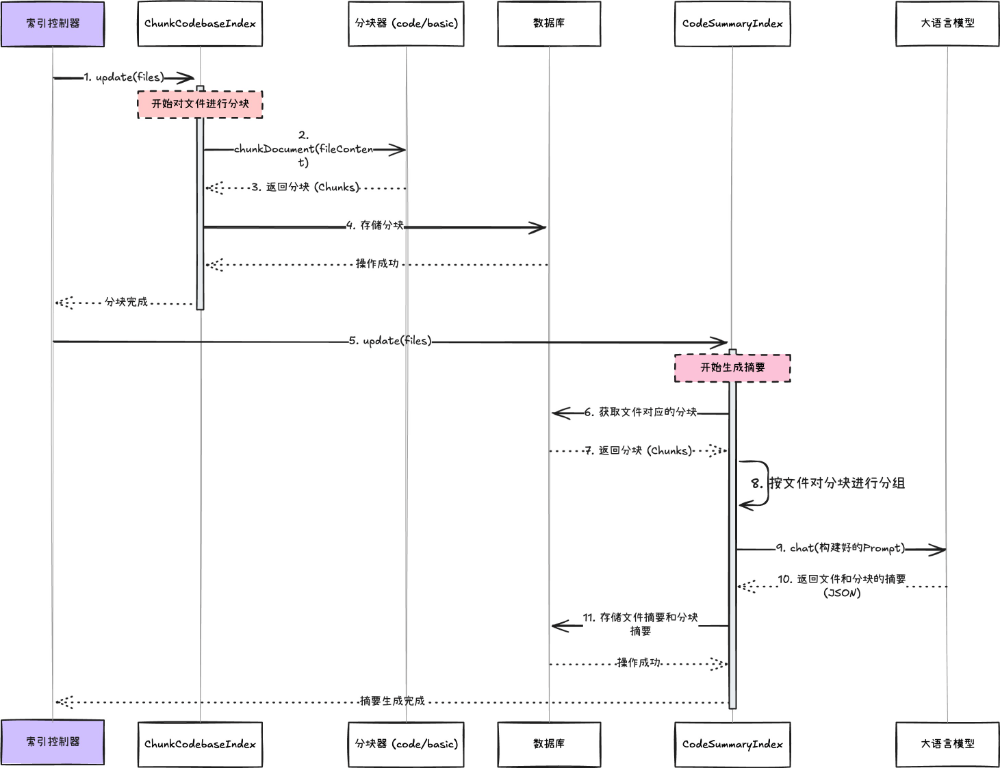 Codeindex · 让大模型更好地理解你的代码 配图 8
