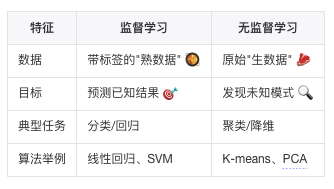 我是如何基于 DeepSeek-R1 构建出高效学习Agent的？ 配图 2