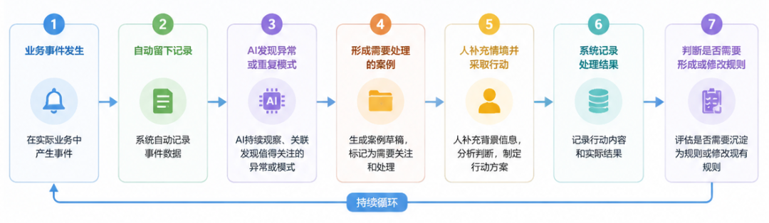 企业知识库：文档仍然是证据，判断才可能成为知识 配图 5