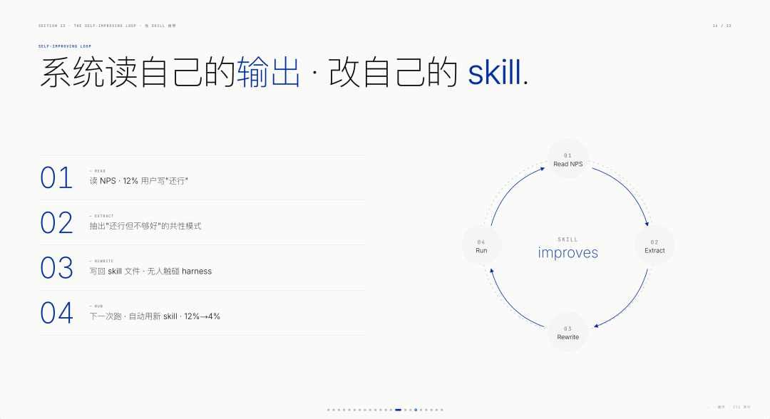 闭环图示例