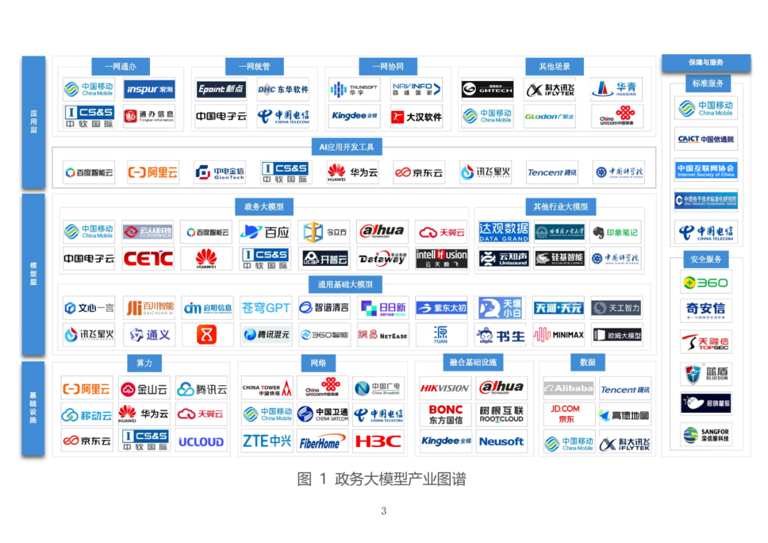政务大模型：推动数字政府建设的新引擎 配图 33
