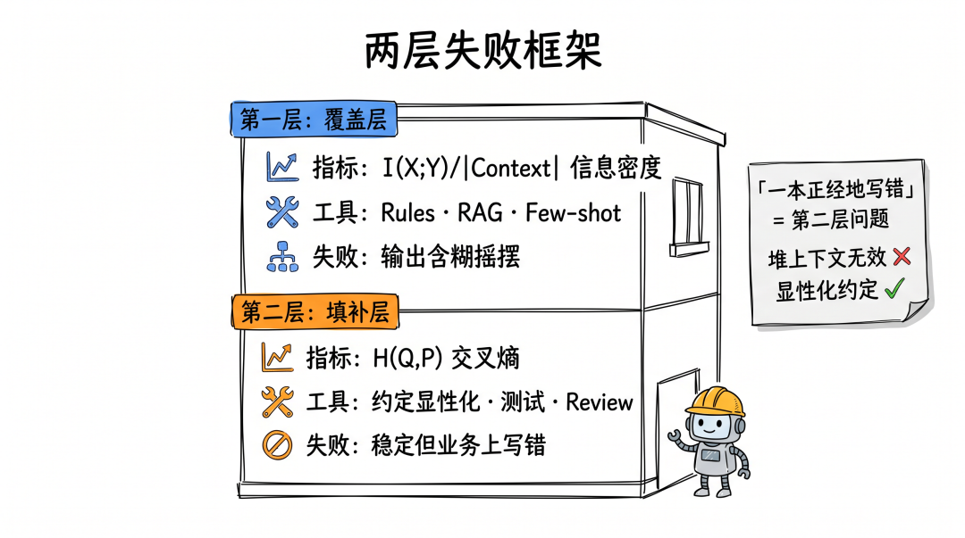 AI Coding 的底层框架：一切优化都是在对抗熵增 配图 13