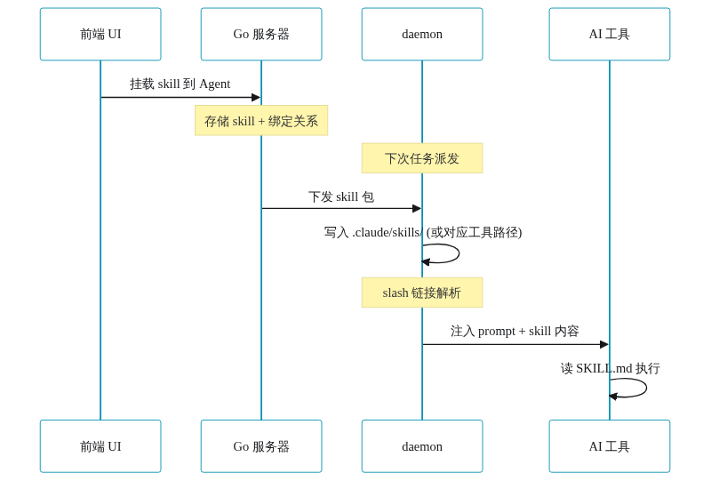 架构图