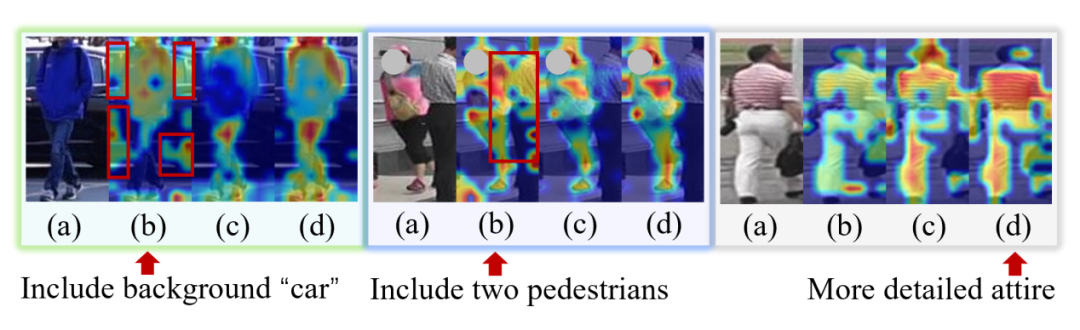 ​CVPR 2024 | PromptSG：开启语言引导行人检索新纪元，实现精准语义捕捉 配图 2