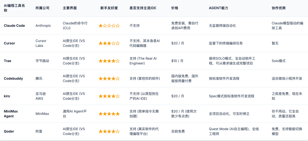 别碰Vibe Coding！有点难受，但很上头【含实操与见解】 配图 17