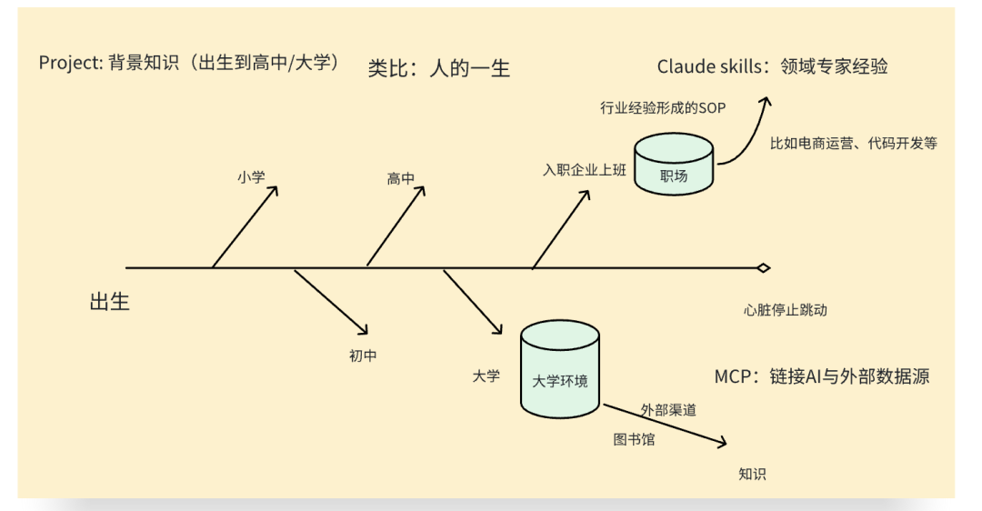 三个 Claude Skills 提效秘籍让WPS邀请我来开会 配图 9