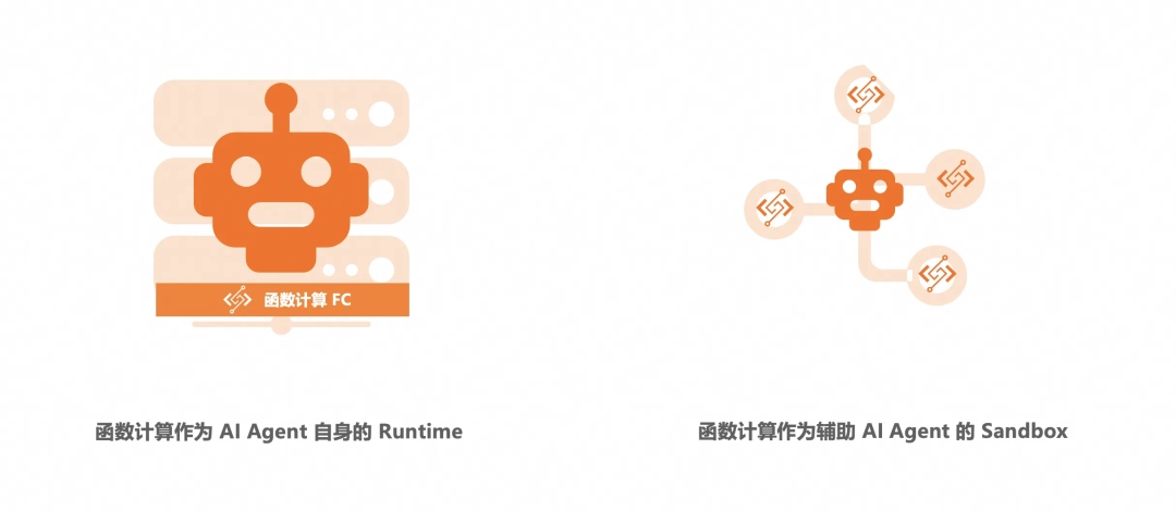 AI Agent 运行时相比传统应用有什么不同：百家企业 AI 实践观察（二） 配图 2