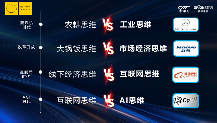 傅盛：赢在AI时代，今年的KPI是和AI聊一百万句话 配图 4