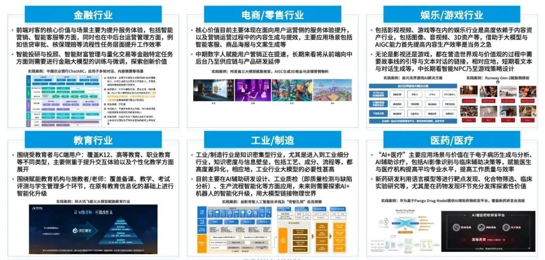 一文读懂企业AIGC布局方法与落地实践（深度｜收藏） 配图 2