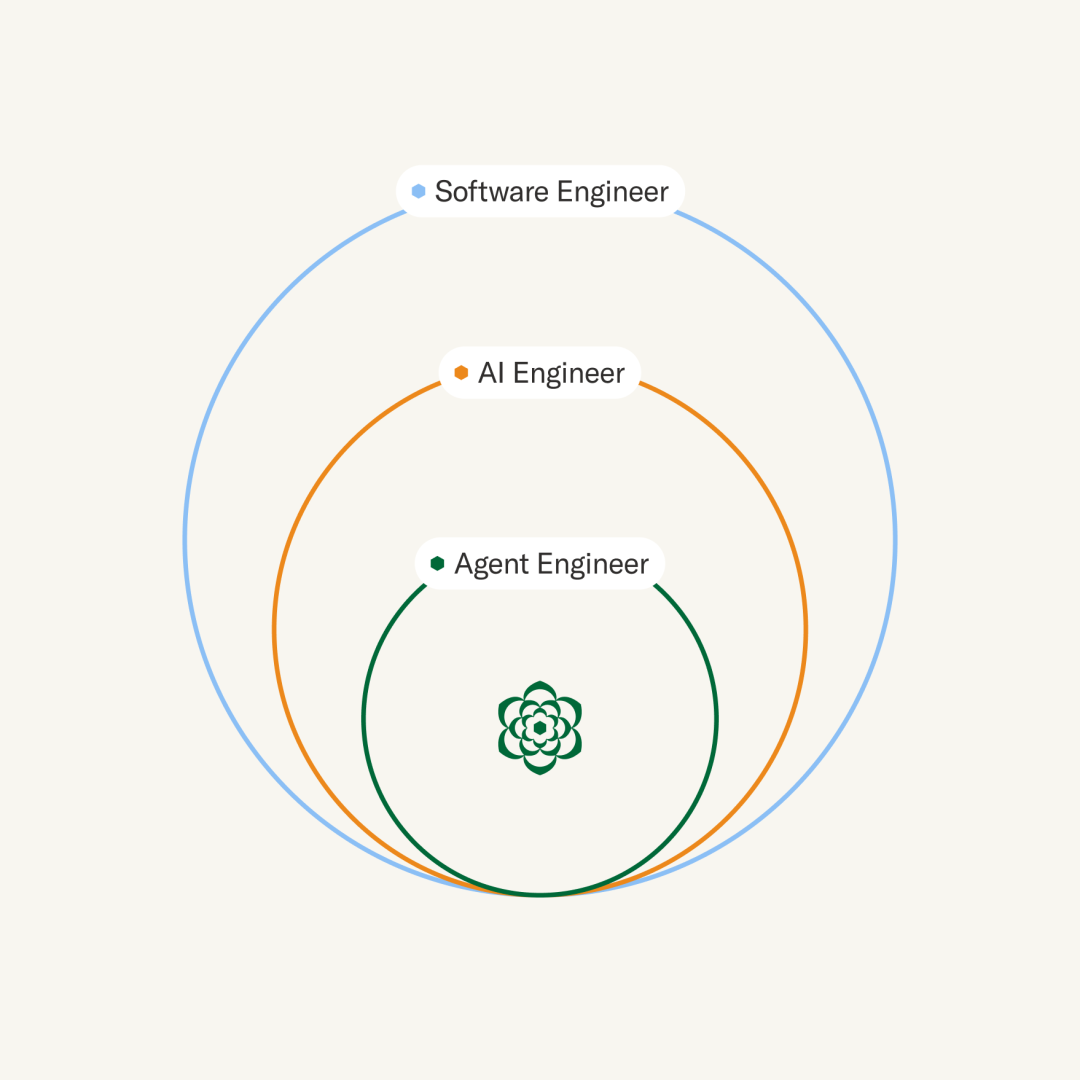 Sierra's AI agent engineer