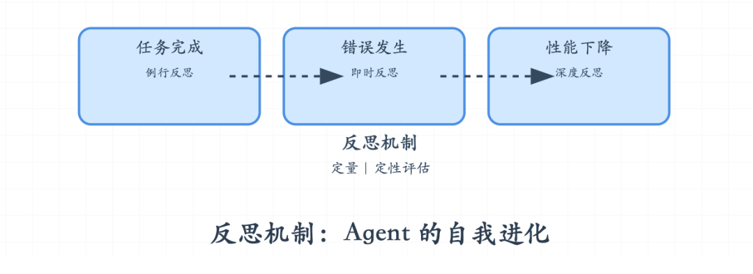 图解 AI Agent: 从理念到实现 配图 6