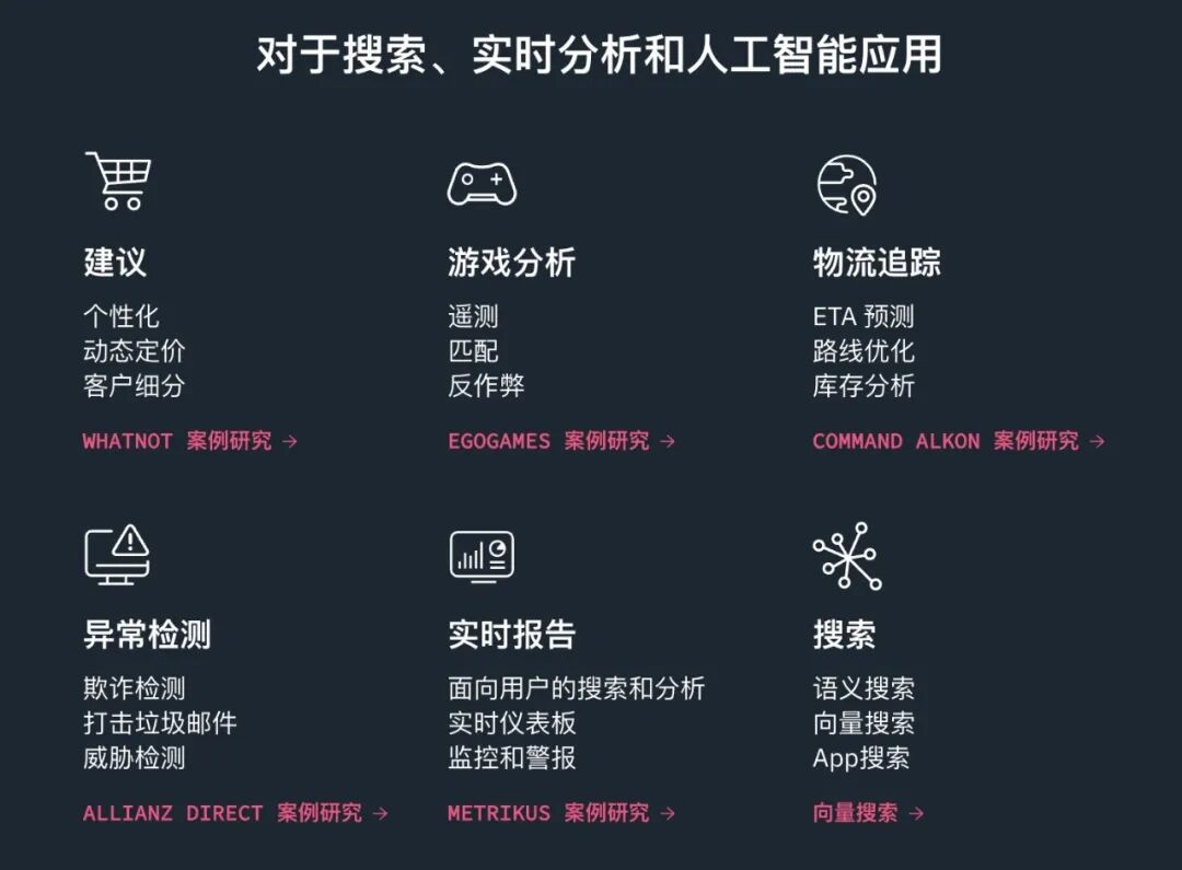 数据狂潮：OpenAI收购Rockset，AI玩转实时魔法 配图 4