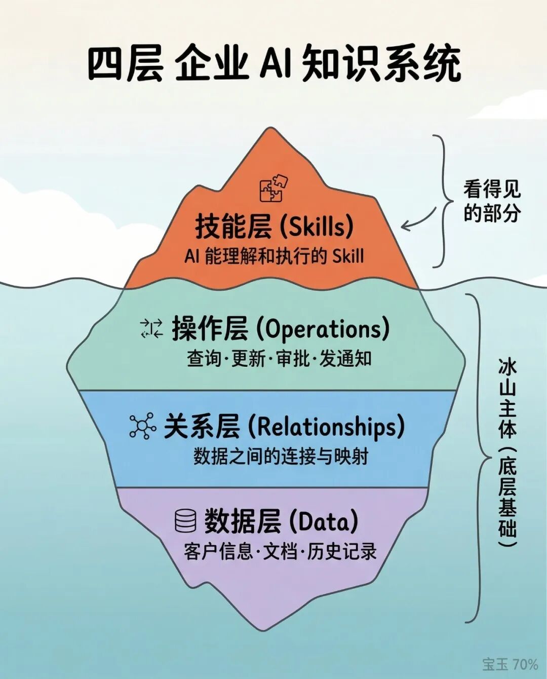 企业养虾🦞（OpenClaw），虾住在哪里比虾本身重要 配图 2