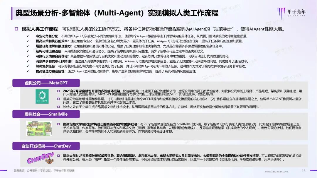 《2024年AI Agent行业报告》——大模型时代的“APP”，探索新一代人机交互及协作范式｜甲子光年智库 配图 27