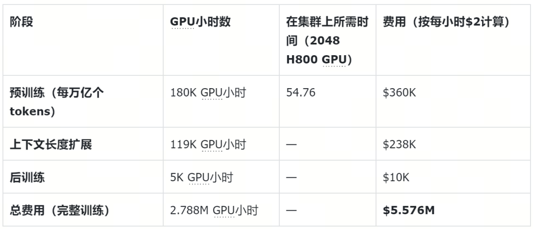 DeepSeek v3为何爆火？如何用其集成Milvus搭建RAG？ 配图 2