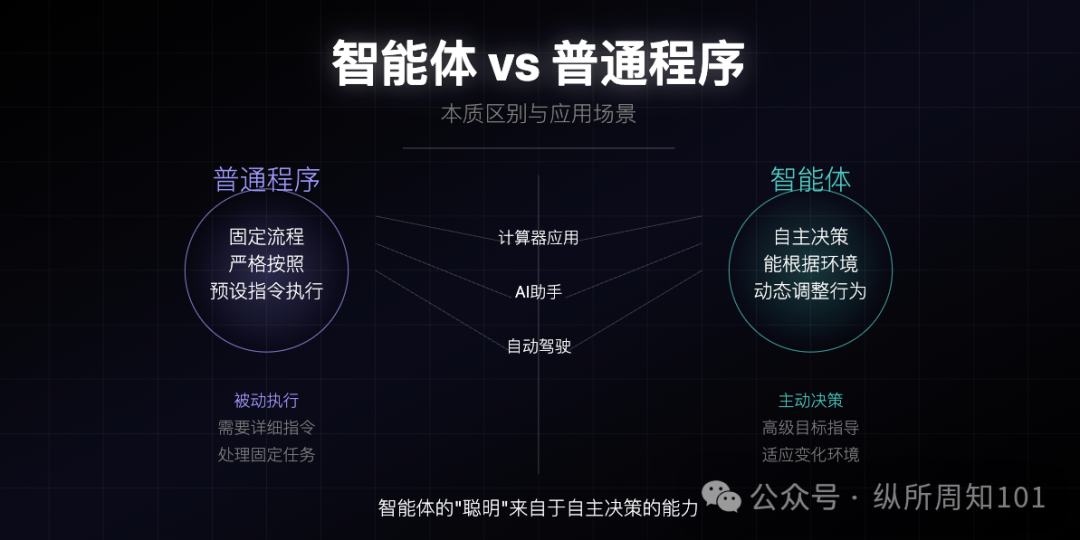MCP、RAG、Agent之间的概念和关系，被我和AI协作的12张图总结了 配图 3