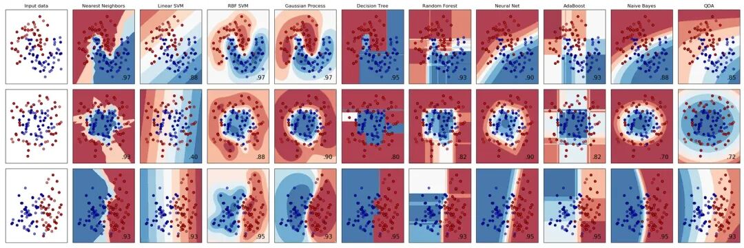 AI 世界生存手册（一）：从LR到DeepSeek，模型慢慢变大了，也变强了 配图 15
